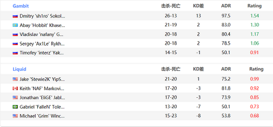 DOTA2最新动态与赛事分析